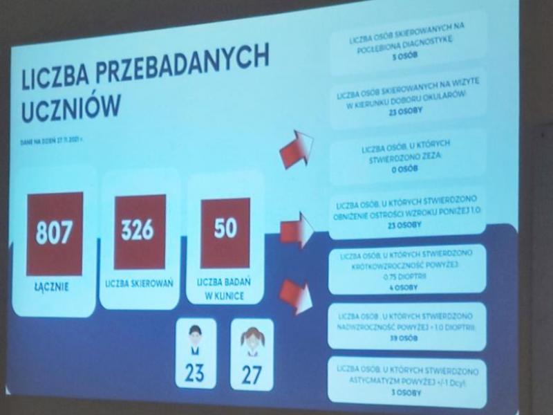 konferencja prasowa w SPSK 1 - 6.12.2021